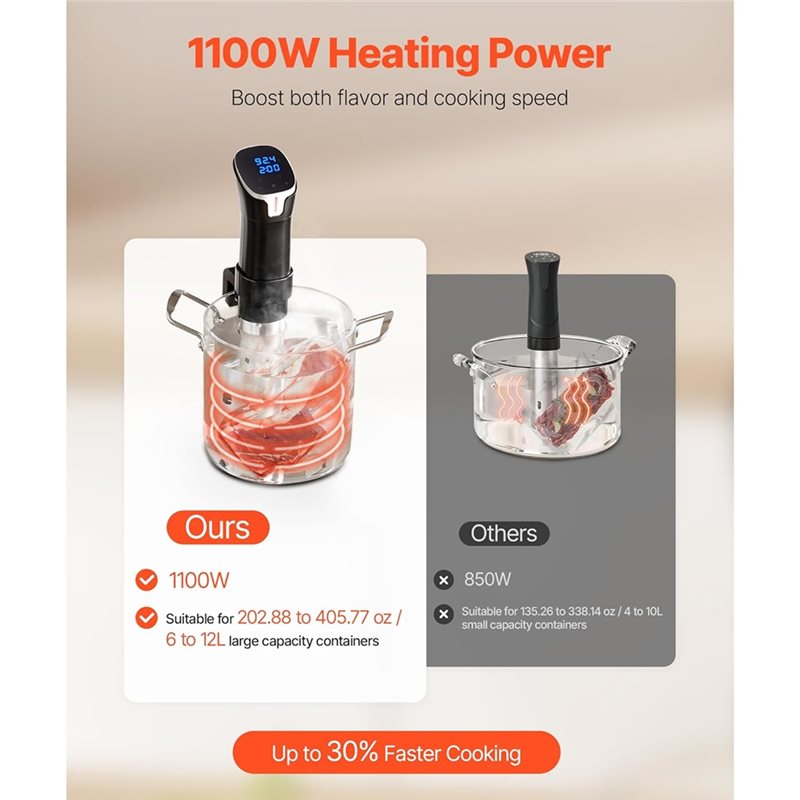 A23F-เครื่องทำอาหารซูวีดแบบแม่ - Sous Vide Precision Cooker 1100W บทวิจารณ์และราคา